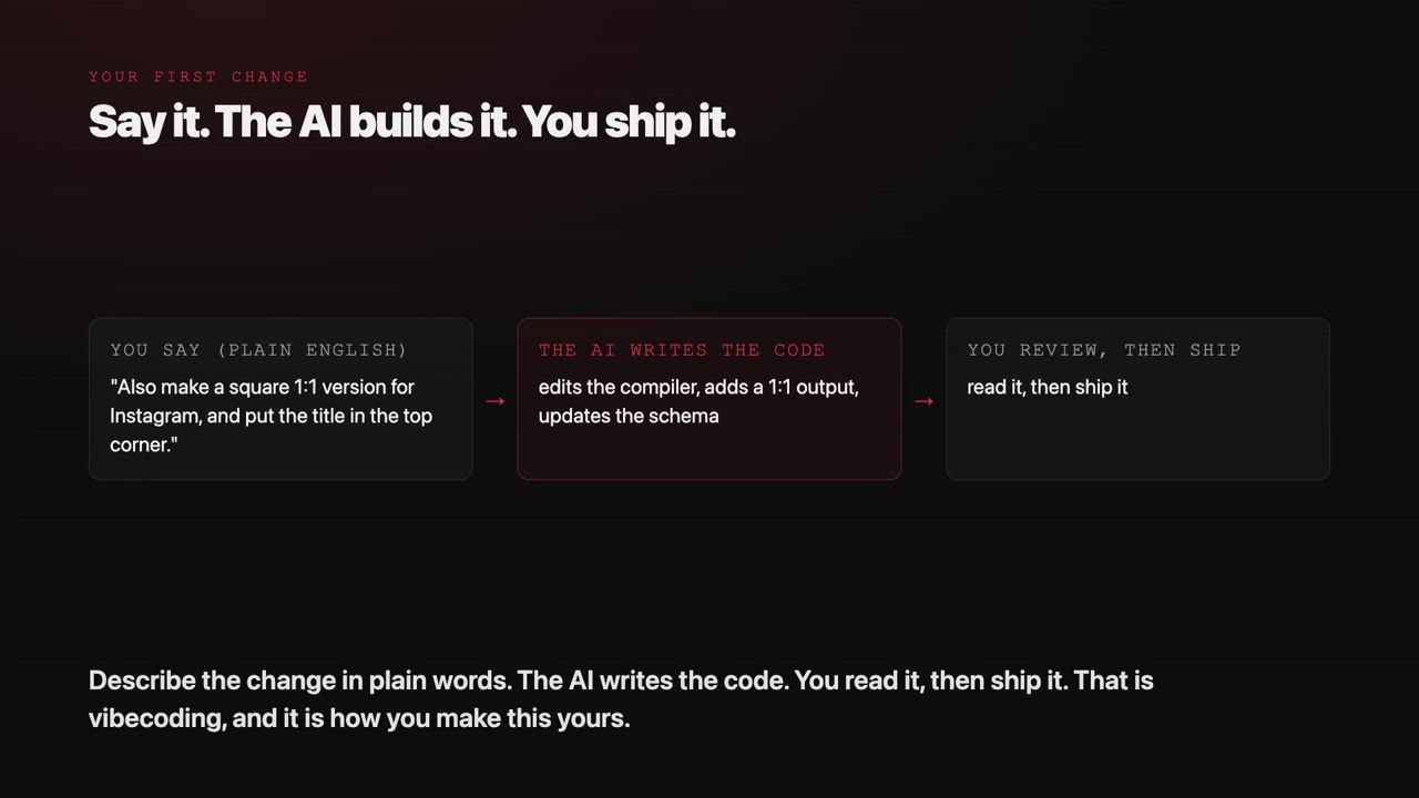Module 2: How software actually gets built