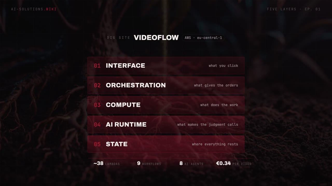 Still from the module video