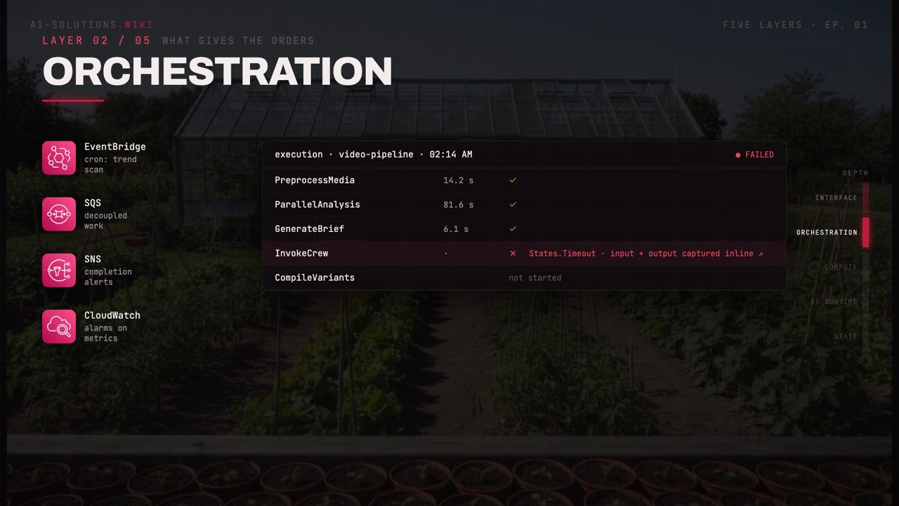 Still from the module video