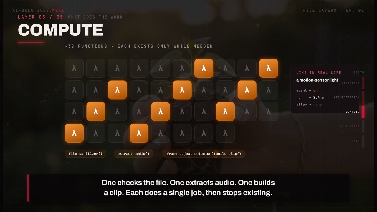 Module 6: Layer 3: Compute