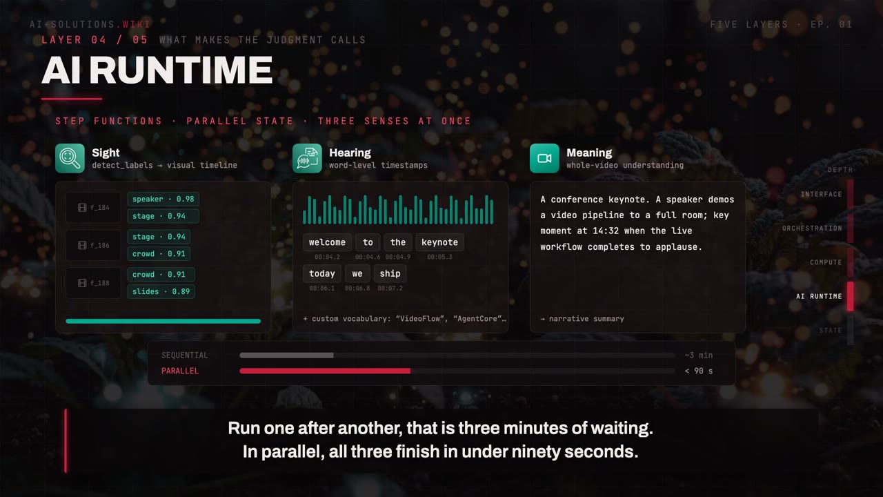 Module 7: Layer 4: AI runtime
