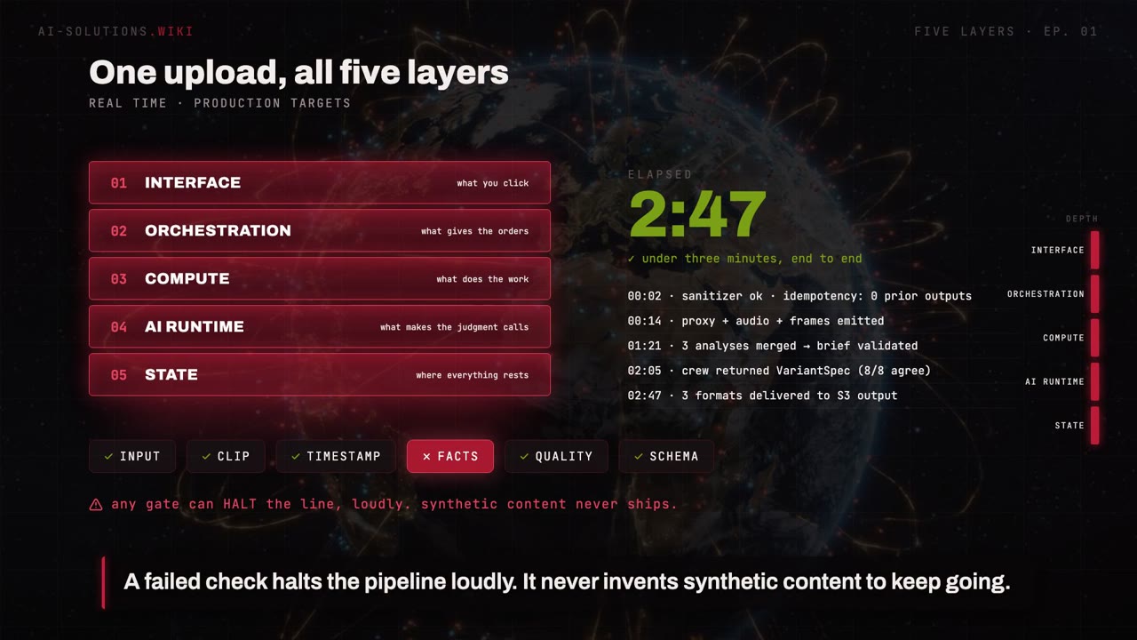 Module 9: It all comes together, and where to go next