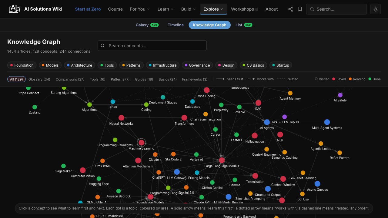 Preview of the Knowledge Graph view