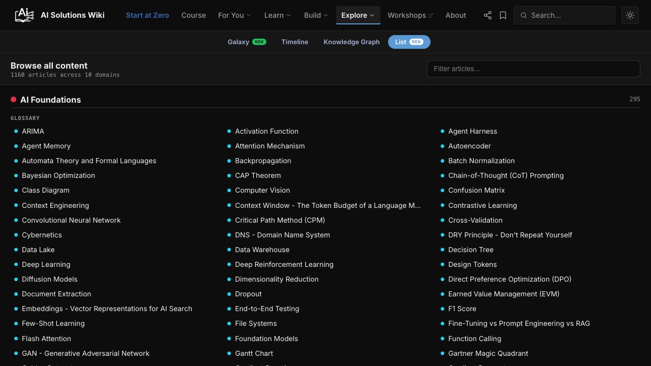 Preview of the List view